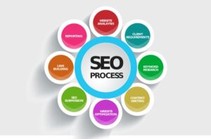 search-engine-optimization-path